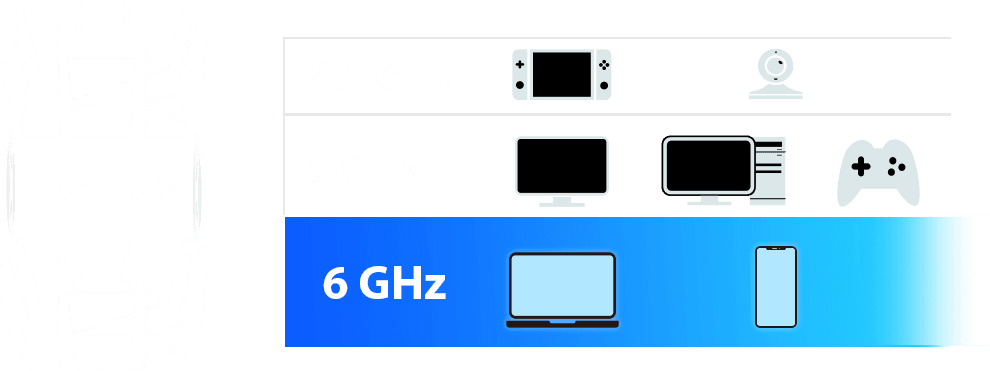 5GHz-2 dedicated backhaul for mesh and other 3 bands are free for connection